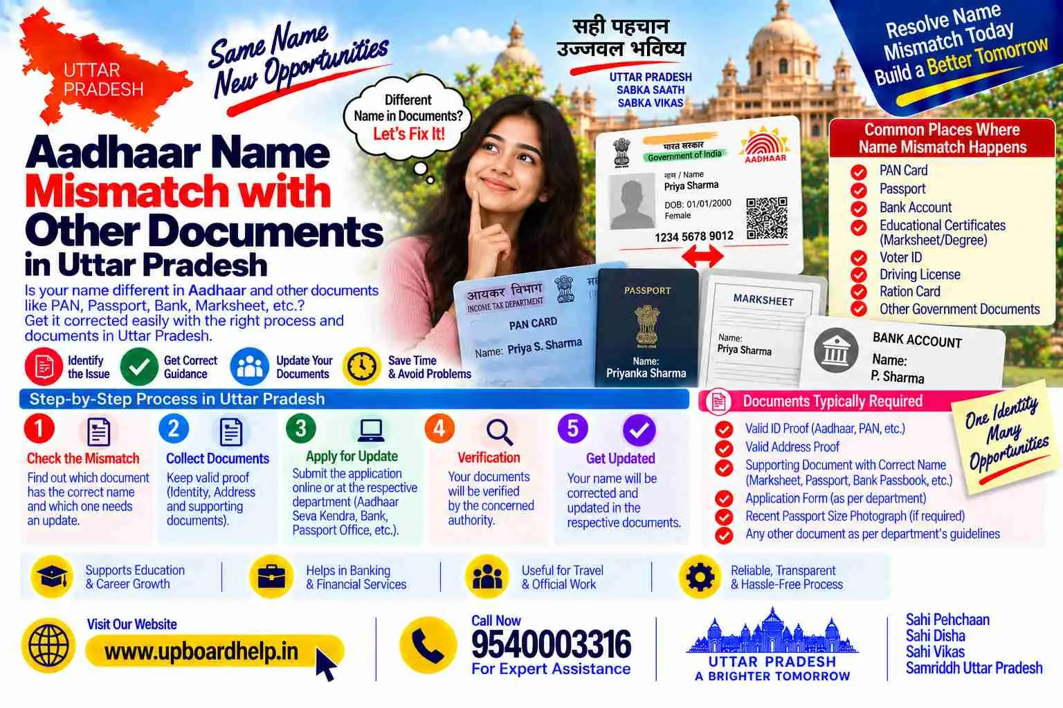 Aadhaar name mismatch with PAN, bank, EPFO and other records in Uttar Pradesh