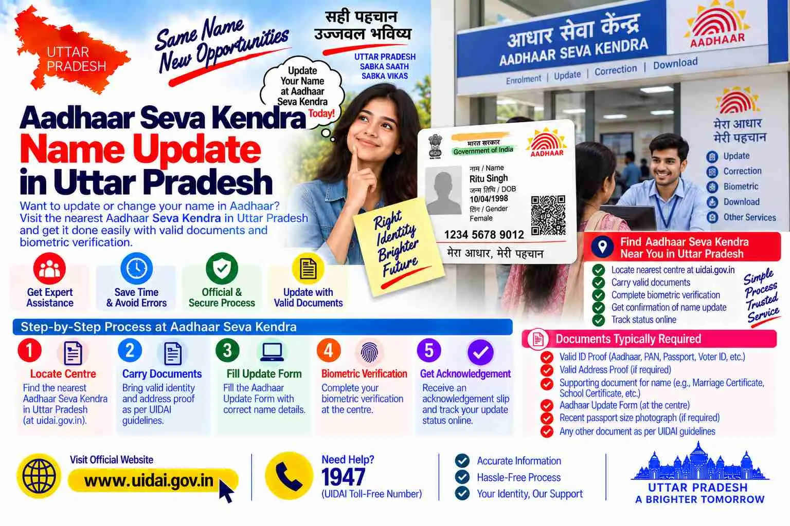 Aadhaar Seva Kendra name update in Uttar Pradesh, from finding the centre to the counter