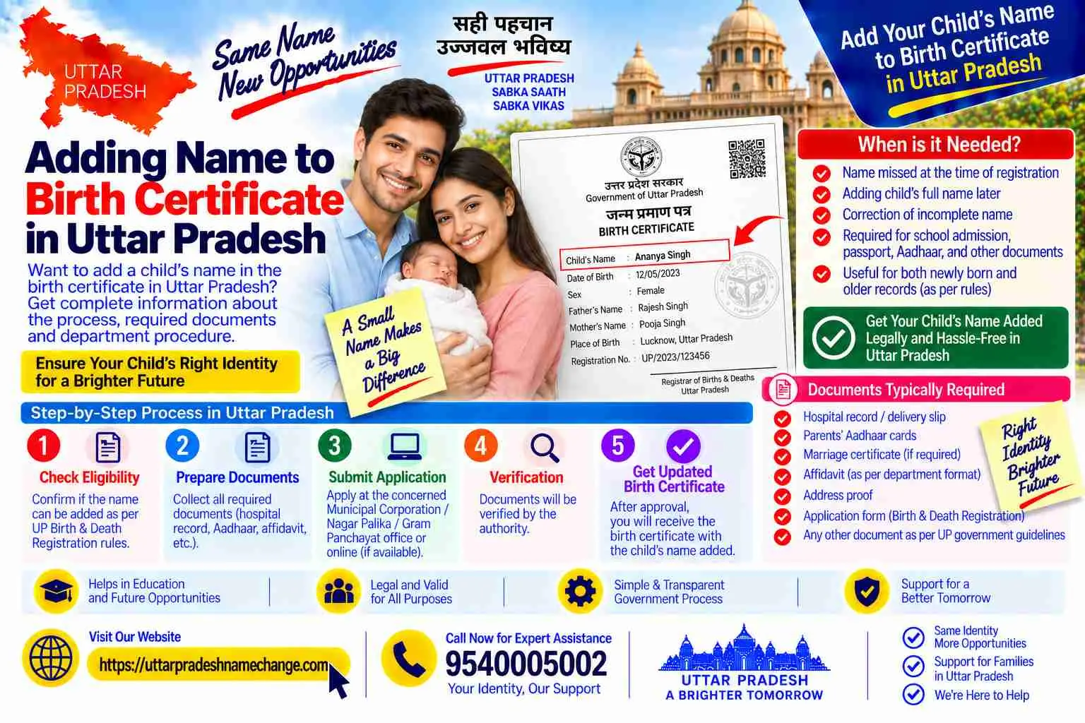 Adding a name to a birth certificate in Uttar Pradesh through name inclusion