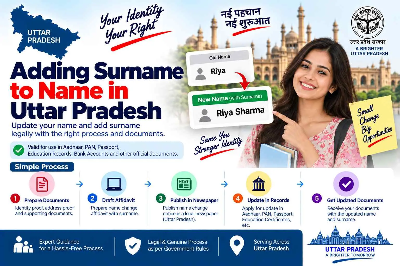 Adding surname to name in Uttar Pradesh