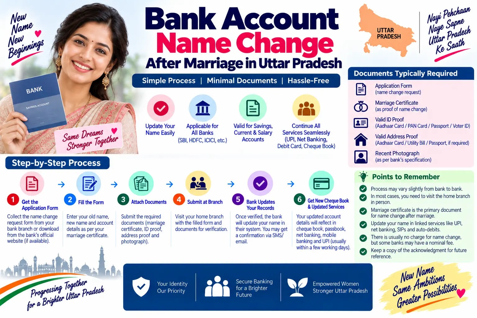 Bank account name change after marriage in Uttar Pradesh