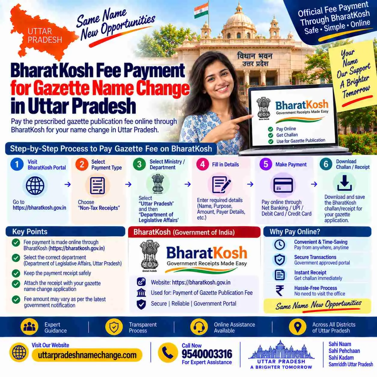 BharatKosh fee payment for a gazette name change from Uttar Pradesh