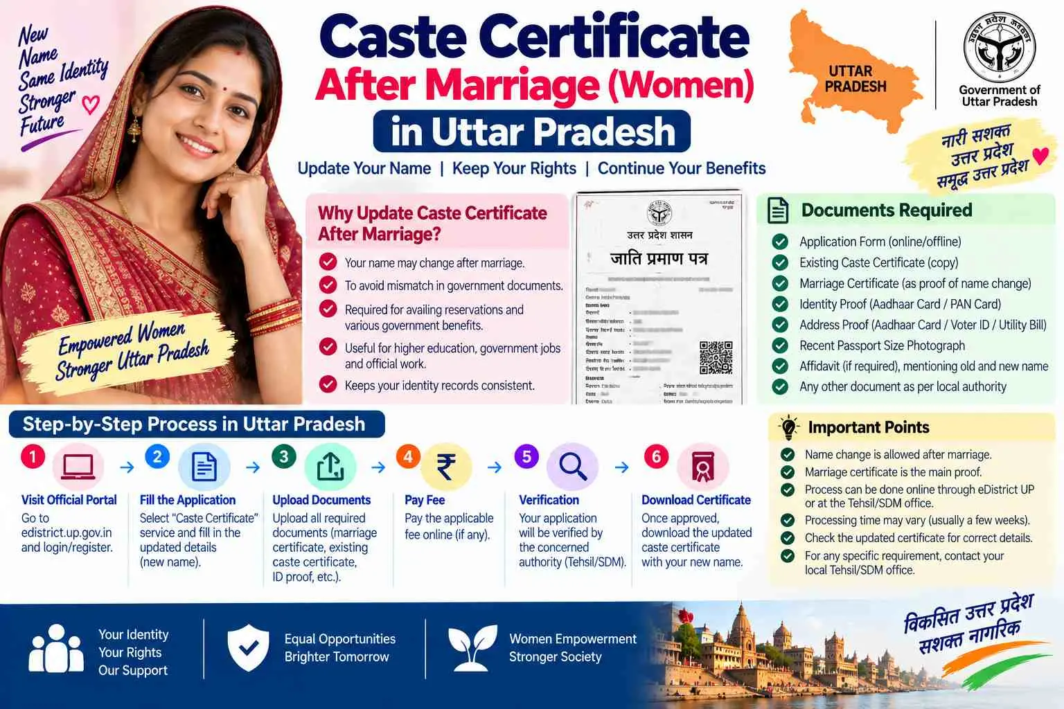 Caste certificate after marriage for women in Uttar Pradesh