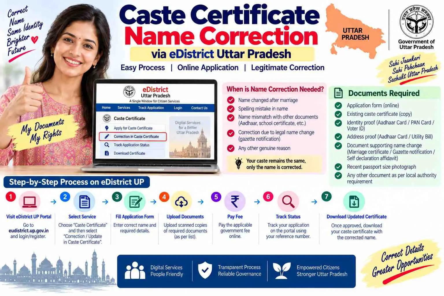 Caste certificate name correction through e-District in Uttar Pradesh