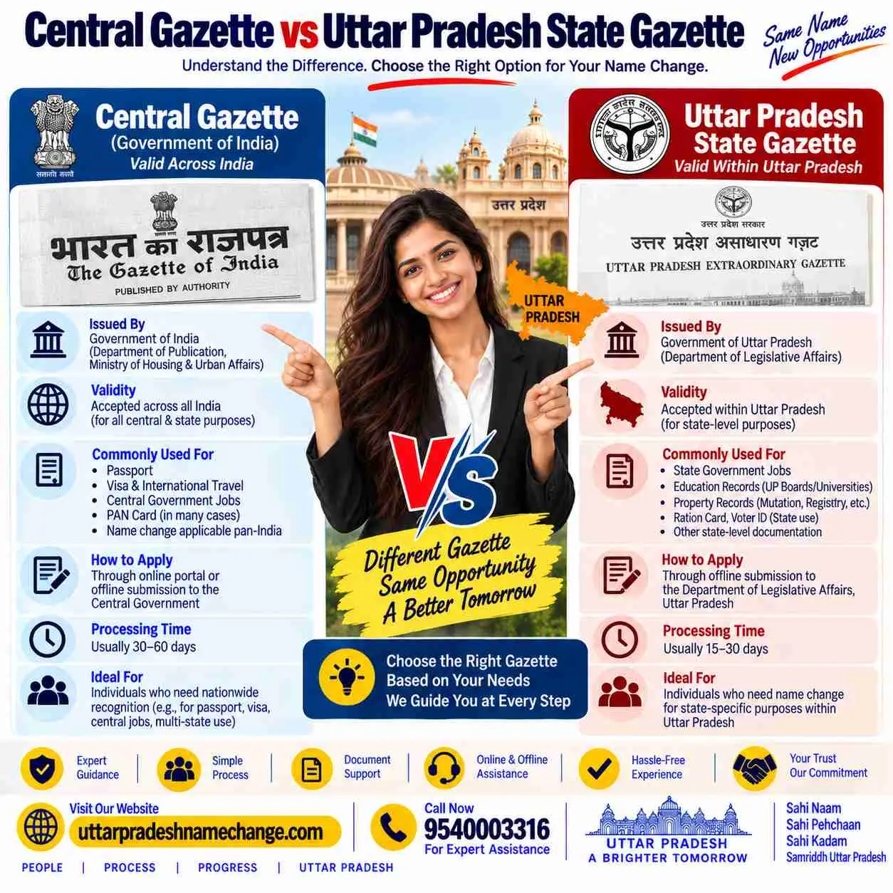 Central Gazette compared with the Uttar Pradesh State Gazette for a name change