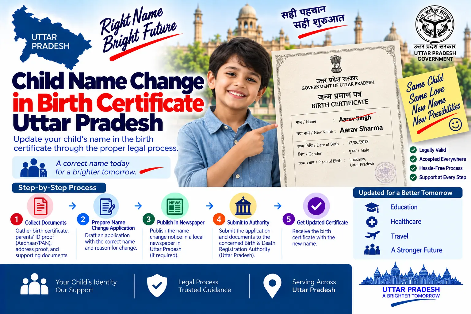 Child name change in birth certificate in Uttar Pradesh