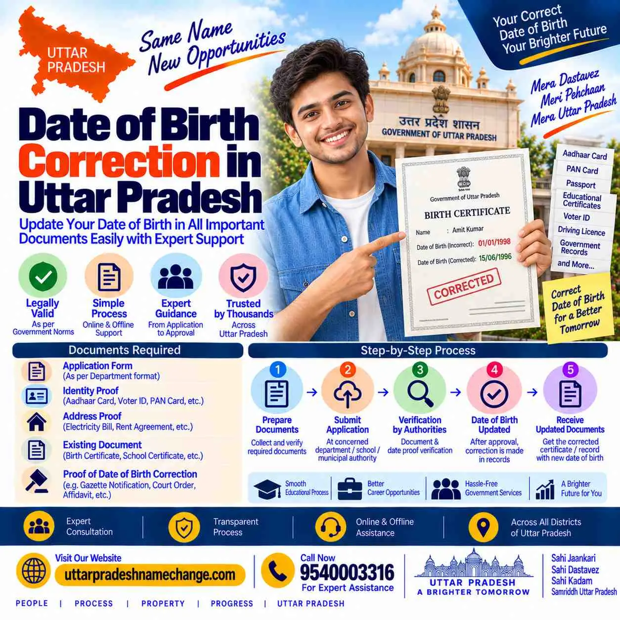Date of birth correction in Uttar Pradesh across the UP Board, Registrar and Aadhaar records
