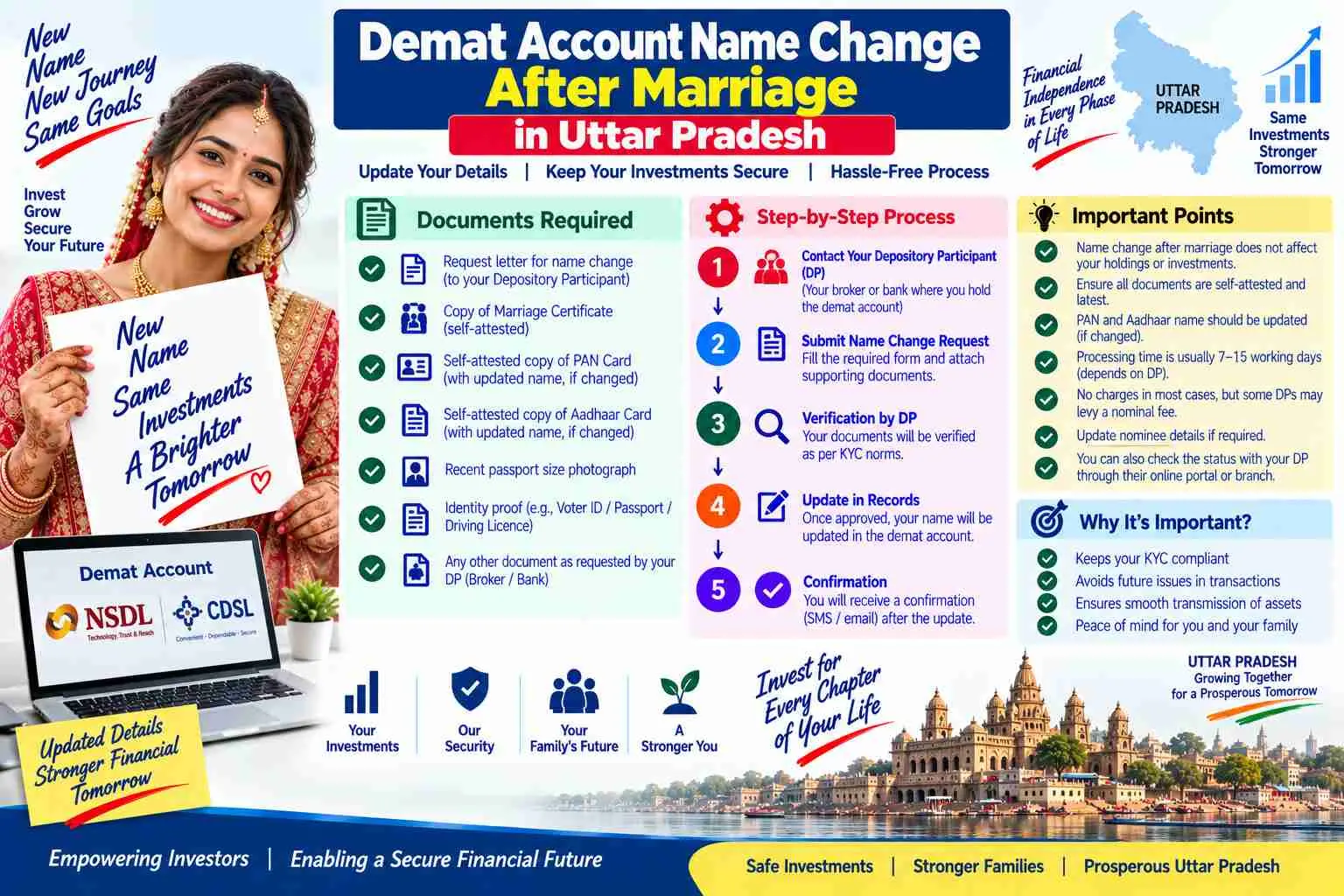 Demat account name change after marriage in Uttar Pradesh