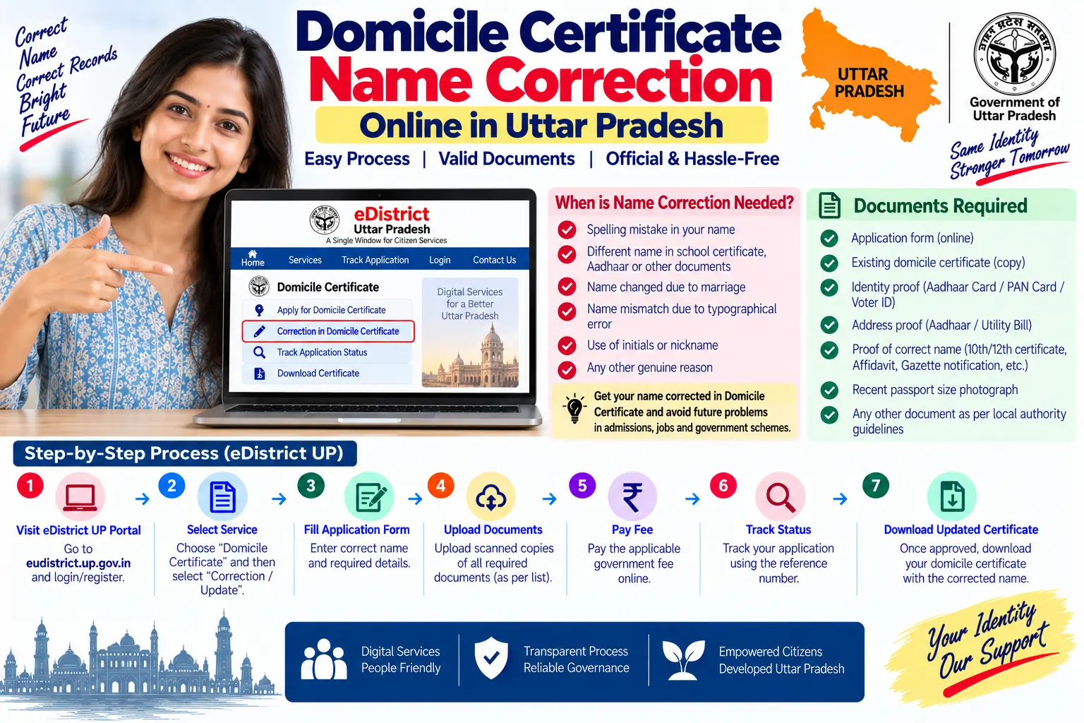 Domicile certificate name correction online in Uttar Pradesh