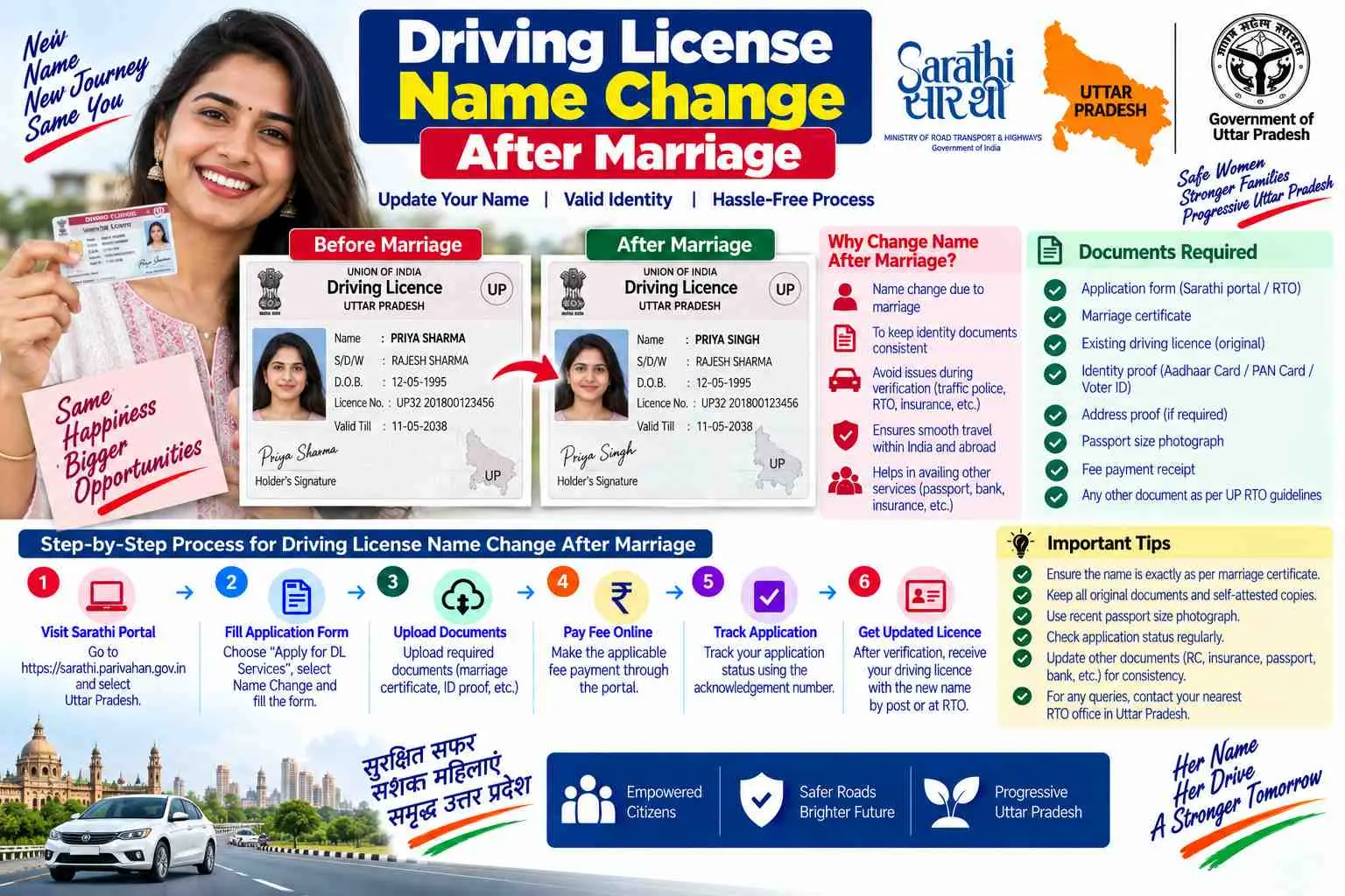 Driving licence name change after marriage in Uttar Pradesh