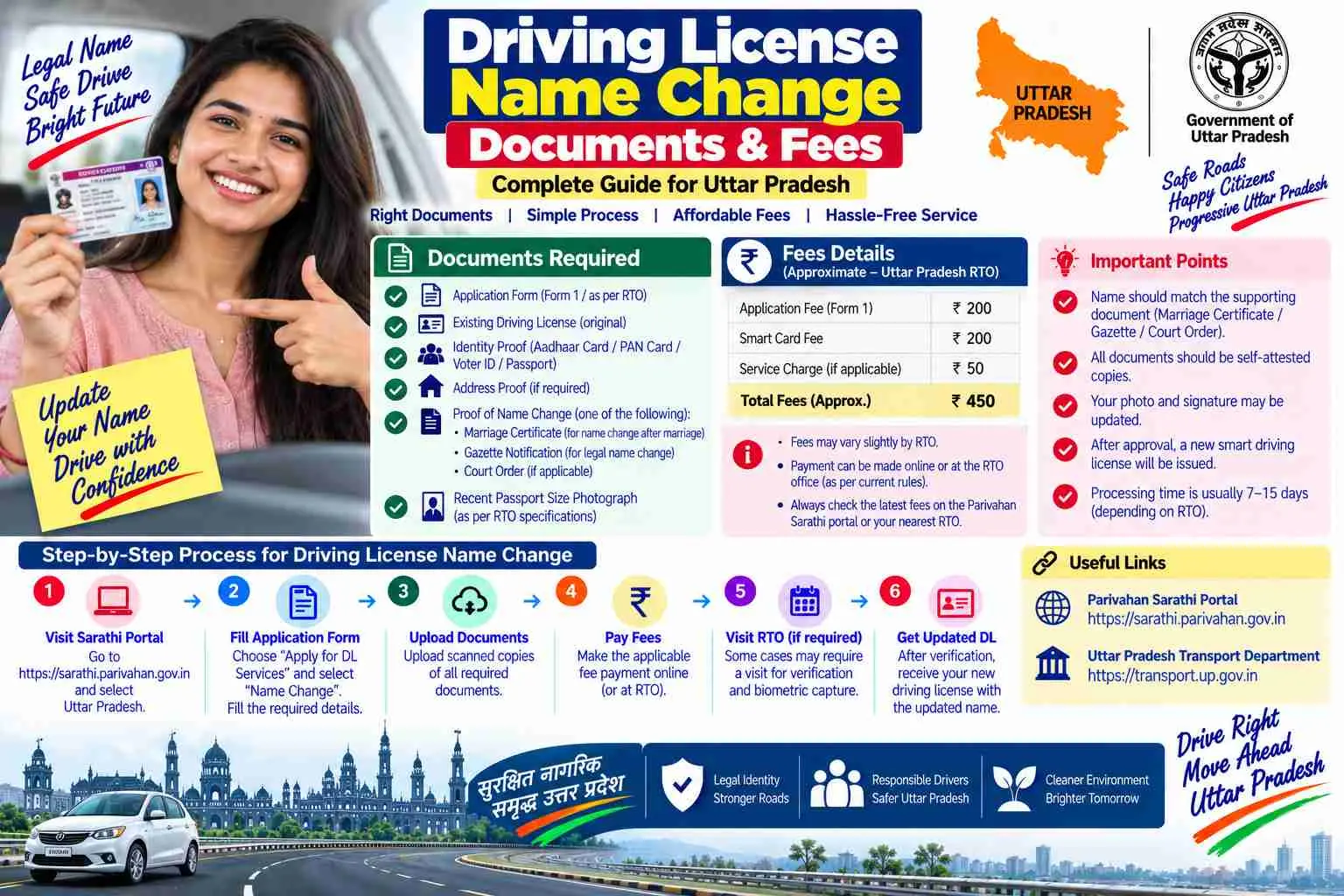 Driving licence name change documents and fees in Uttar Pradesh