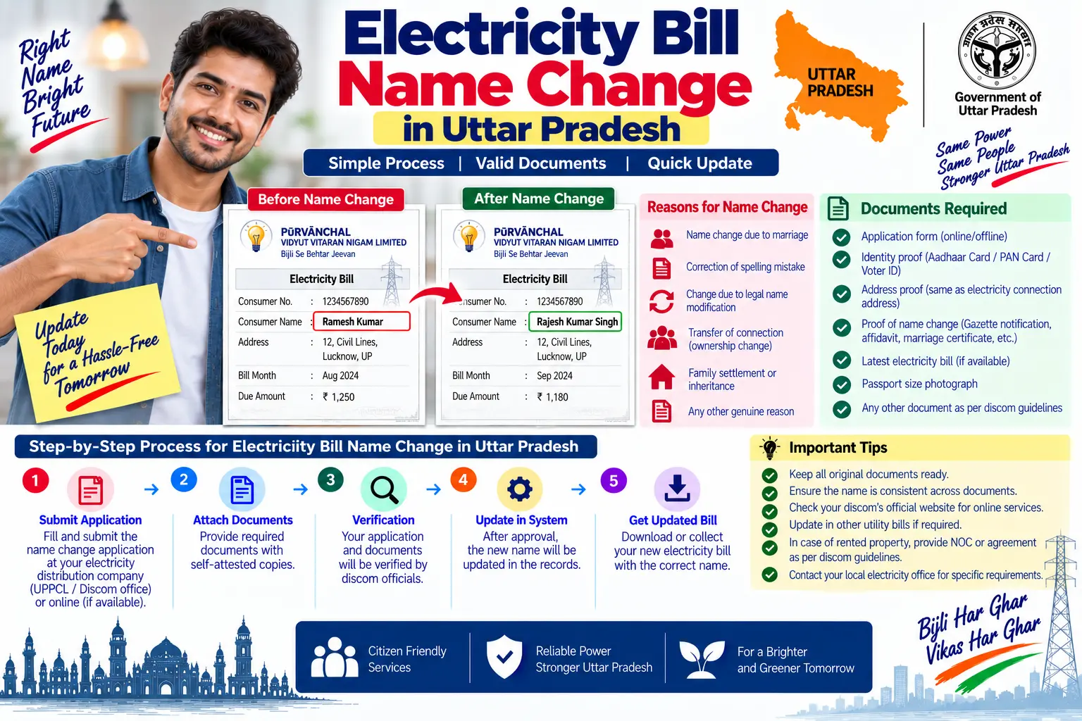 Electricity bill name change in Uttar Pradesh