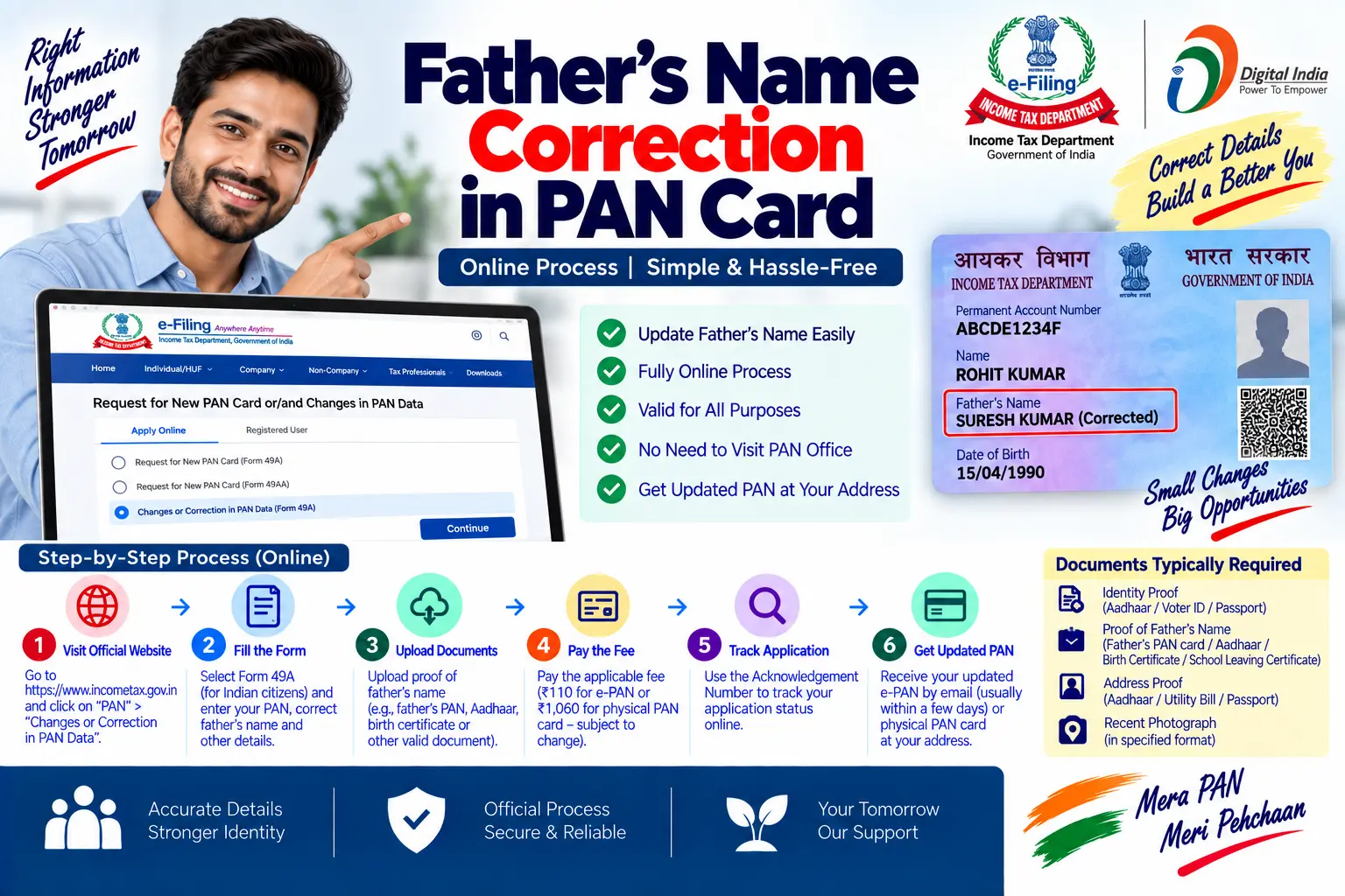 Father's name correction in PAN card in Uttar Pradesh