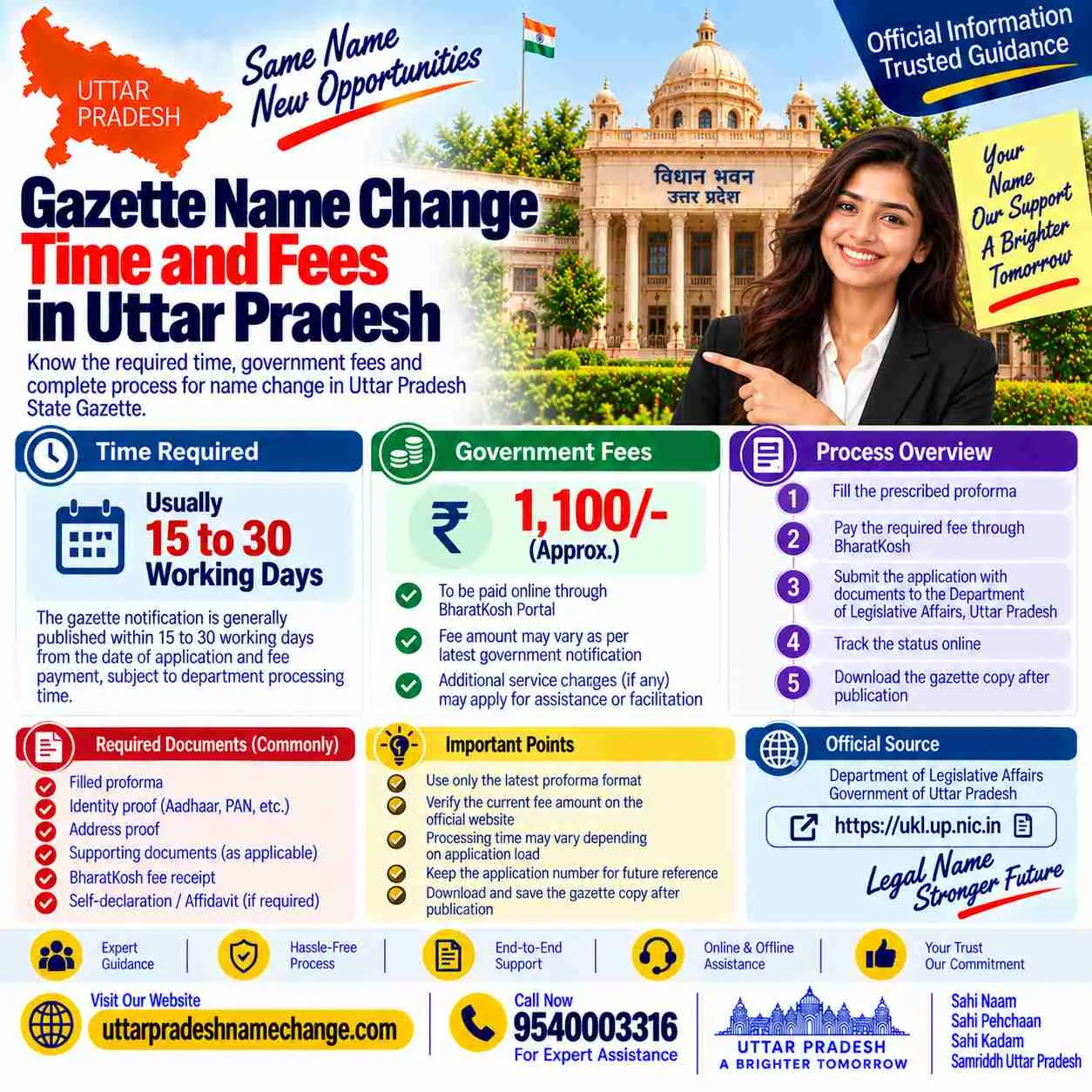 Gazette name change time and fees in Uttar Pradesh, stage by stage