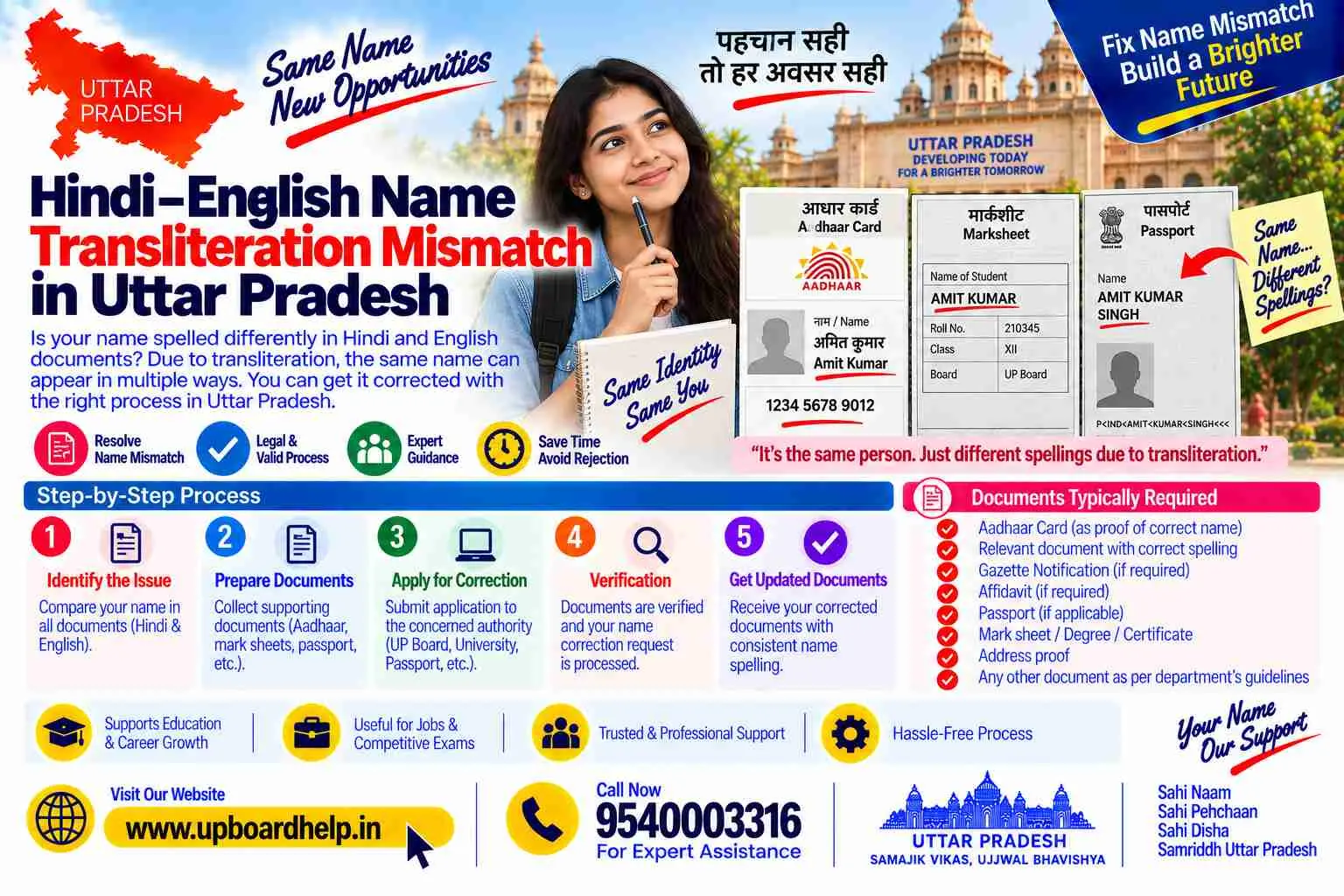 Hindi to English name transliteration mismatch in Uttar Pradesh, one name spelled two ways