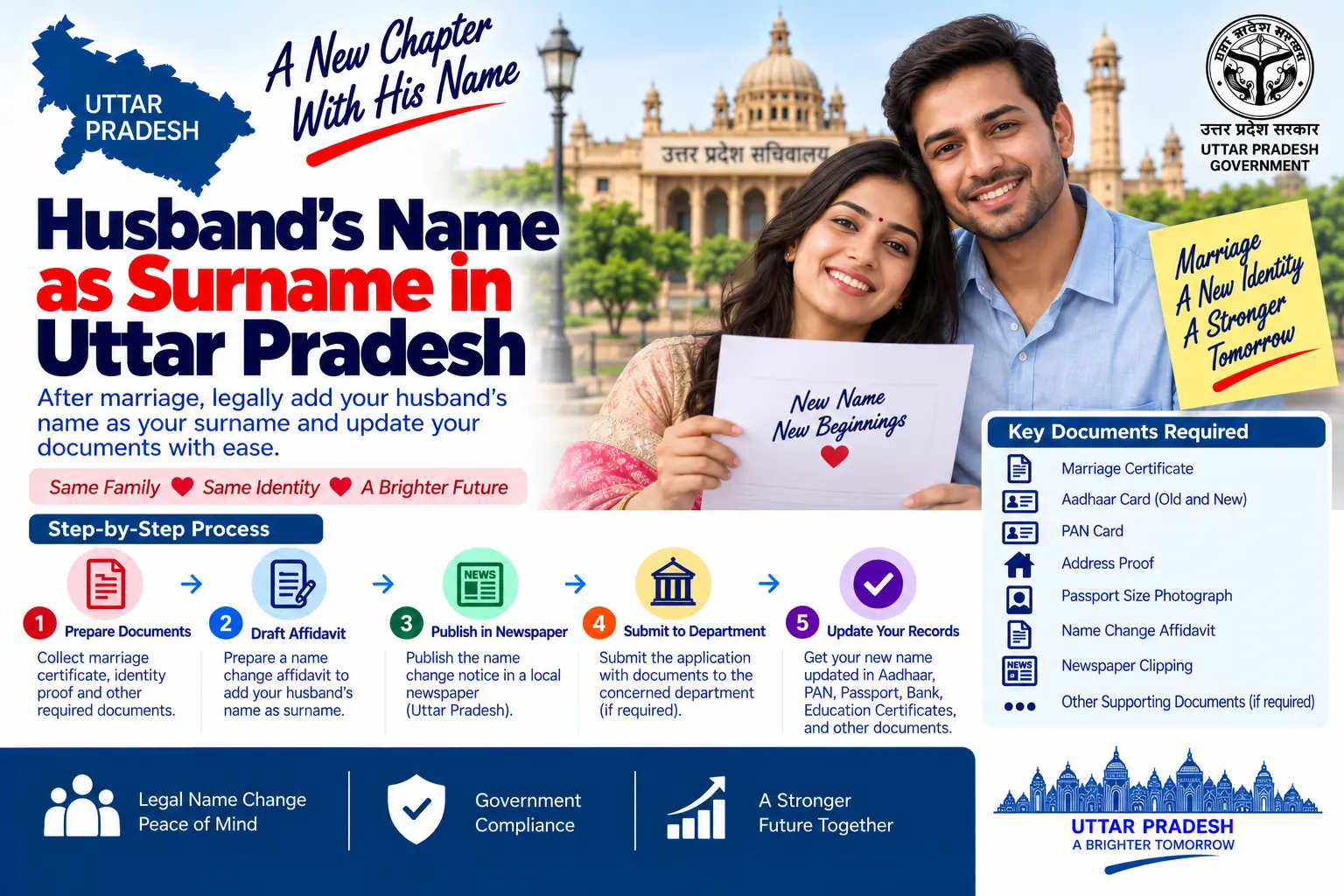 Husband's name as surname in Uttar Pradesh