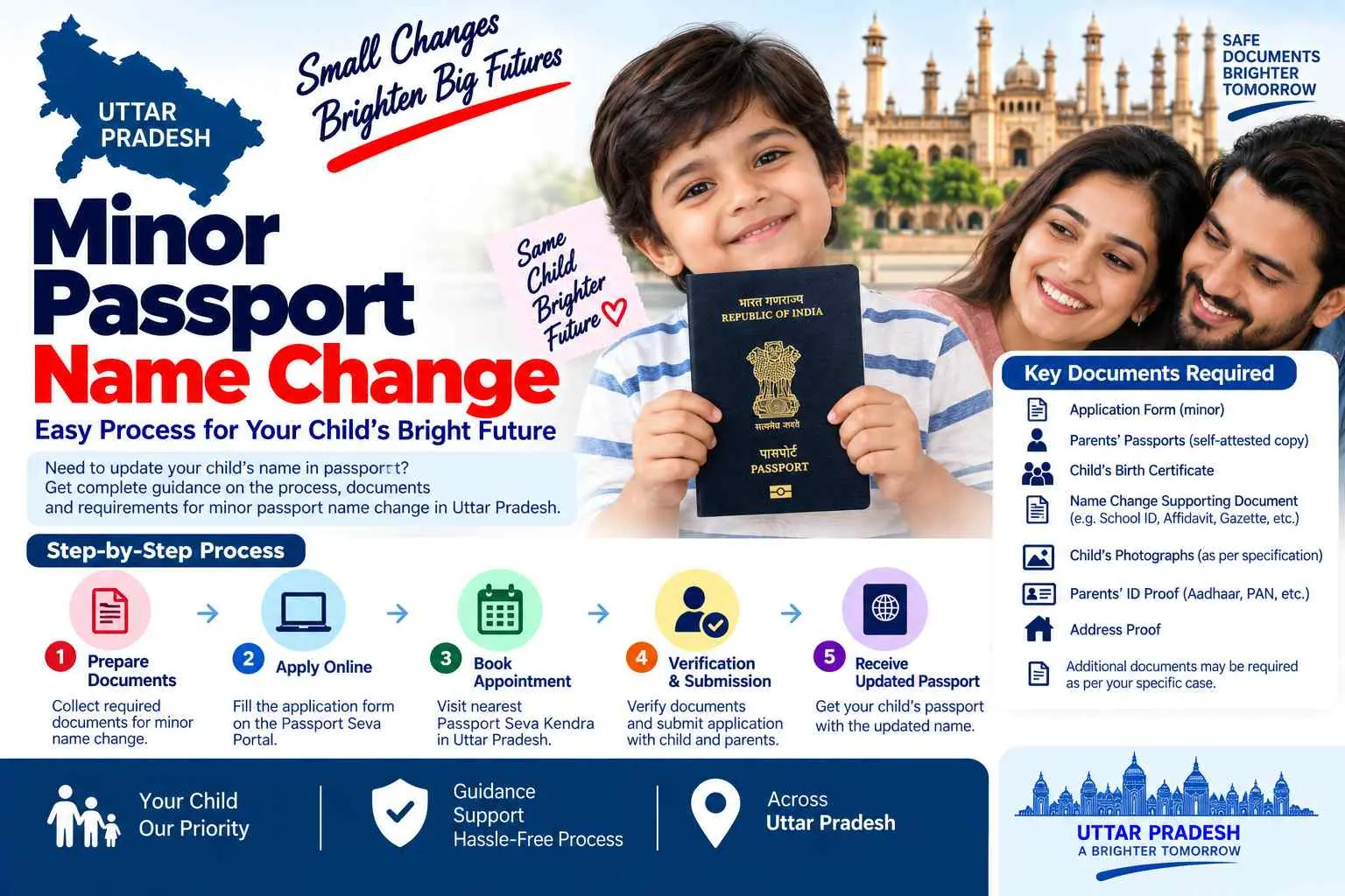 Minor passport name change in Uttar Pradesh