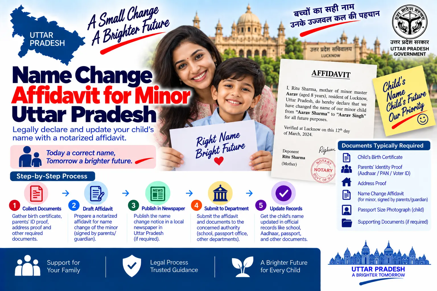 Name change affidavit for minor in Uttar Pradesh