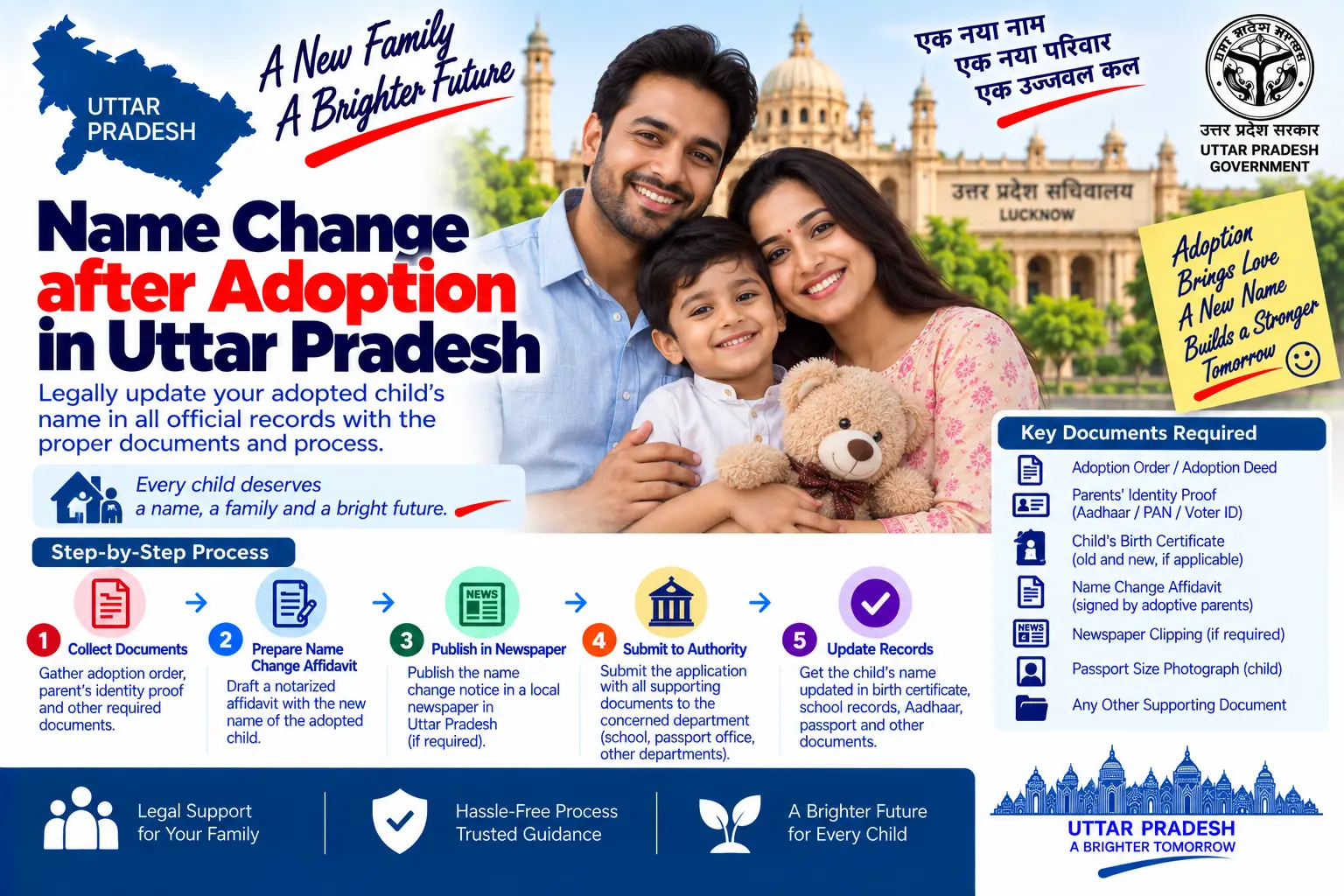 Name change after adoption in Uttar Pradesh