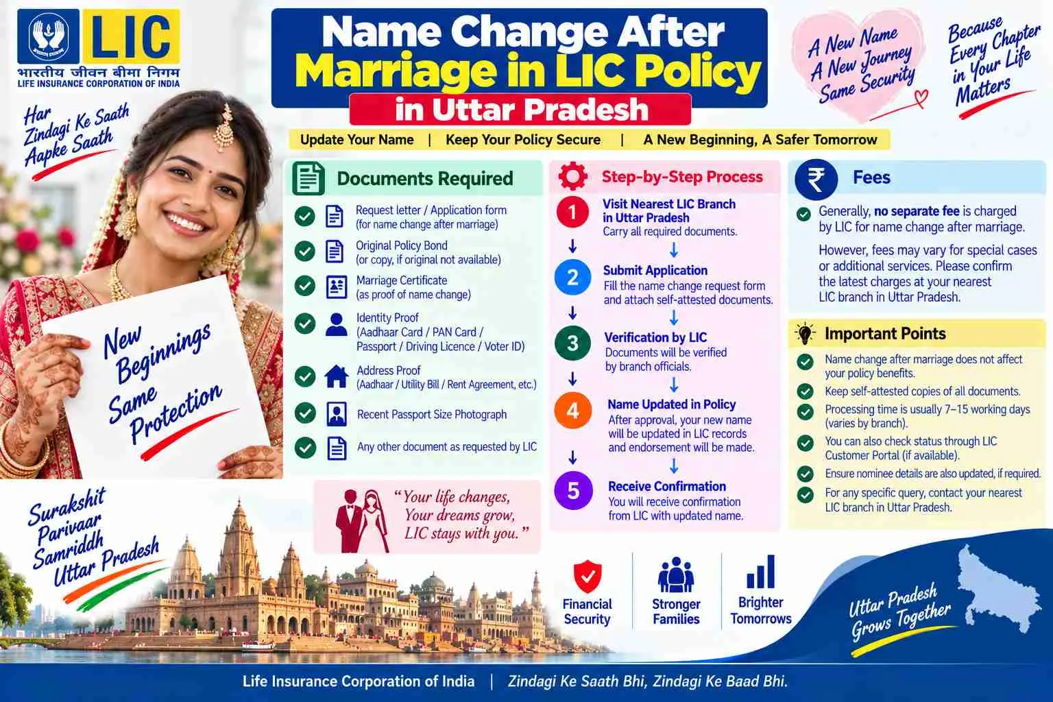 LIC policy name change after marriage in Uttar Pradesh