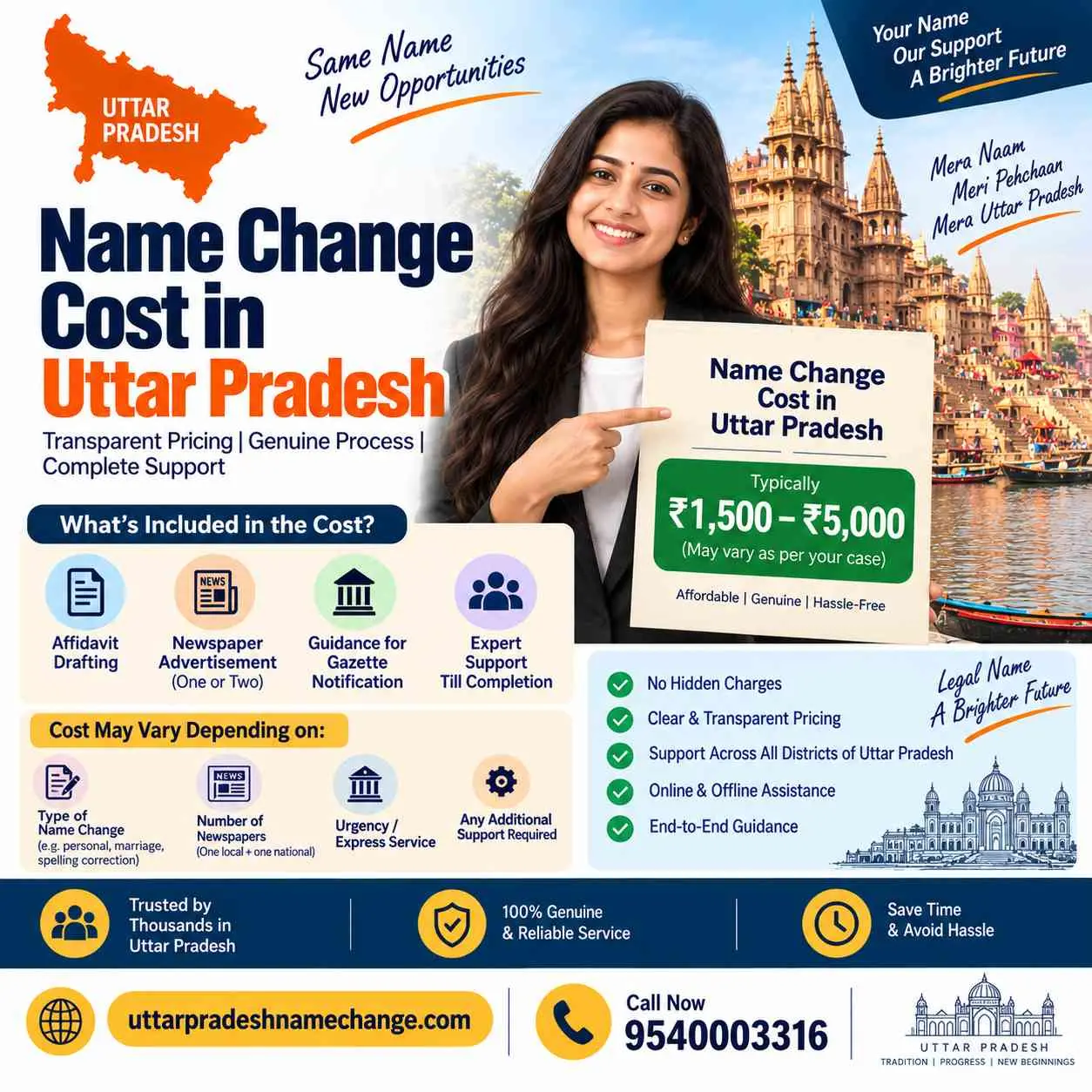 Name change cost in Uttar Pradesh, rupee by rupee breakdown with the Rs 1,100 government fee