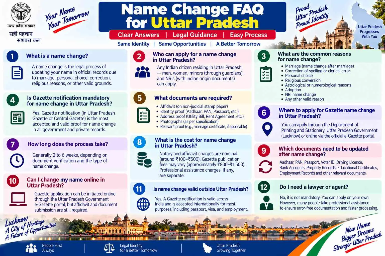 Name change FAQ for Uttar Pradesh