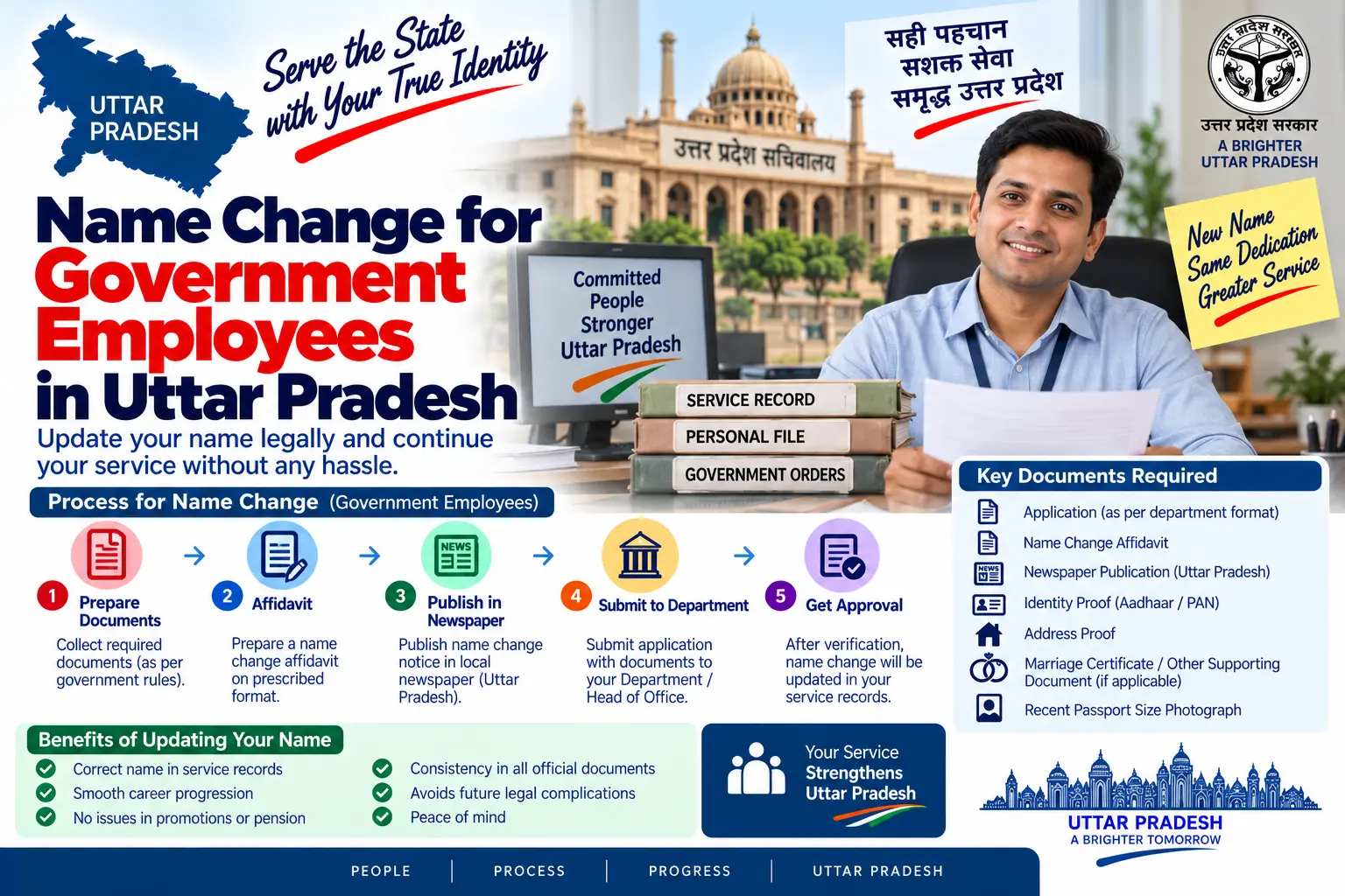 Name change for government employees in Uttar Pradesh