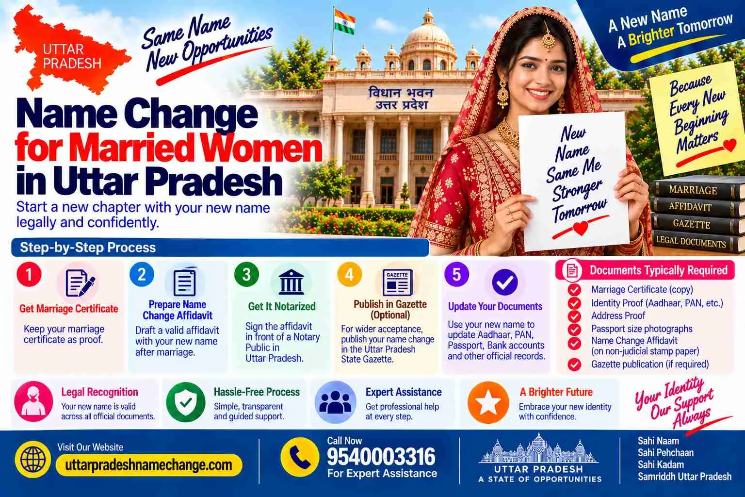 Name change for married women in Uttar Pradesh, six situations and their routes