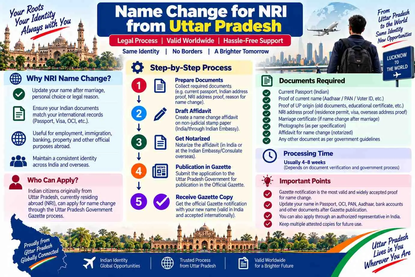 Name change for NRI from Uttar Pradesh