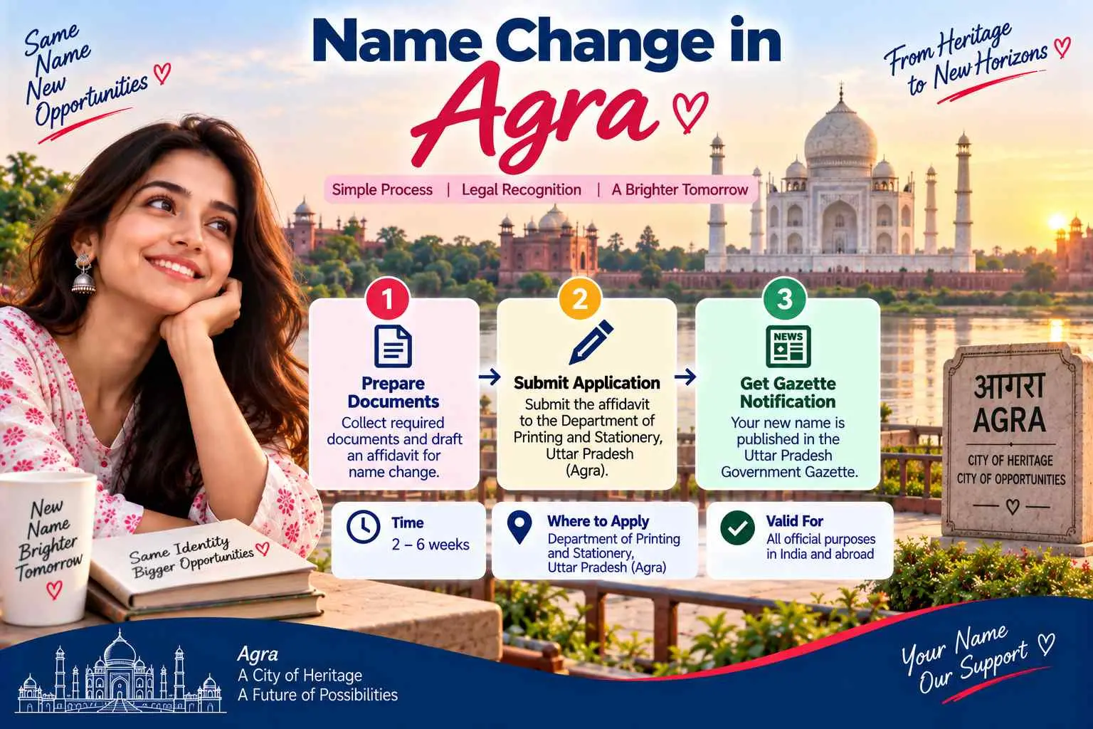 Name change in Agra