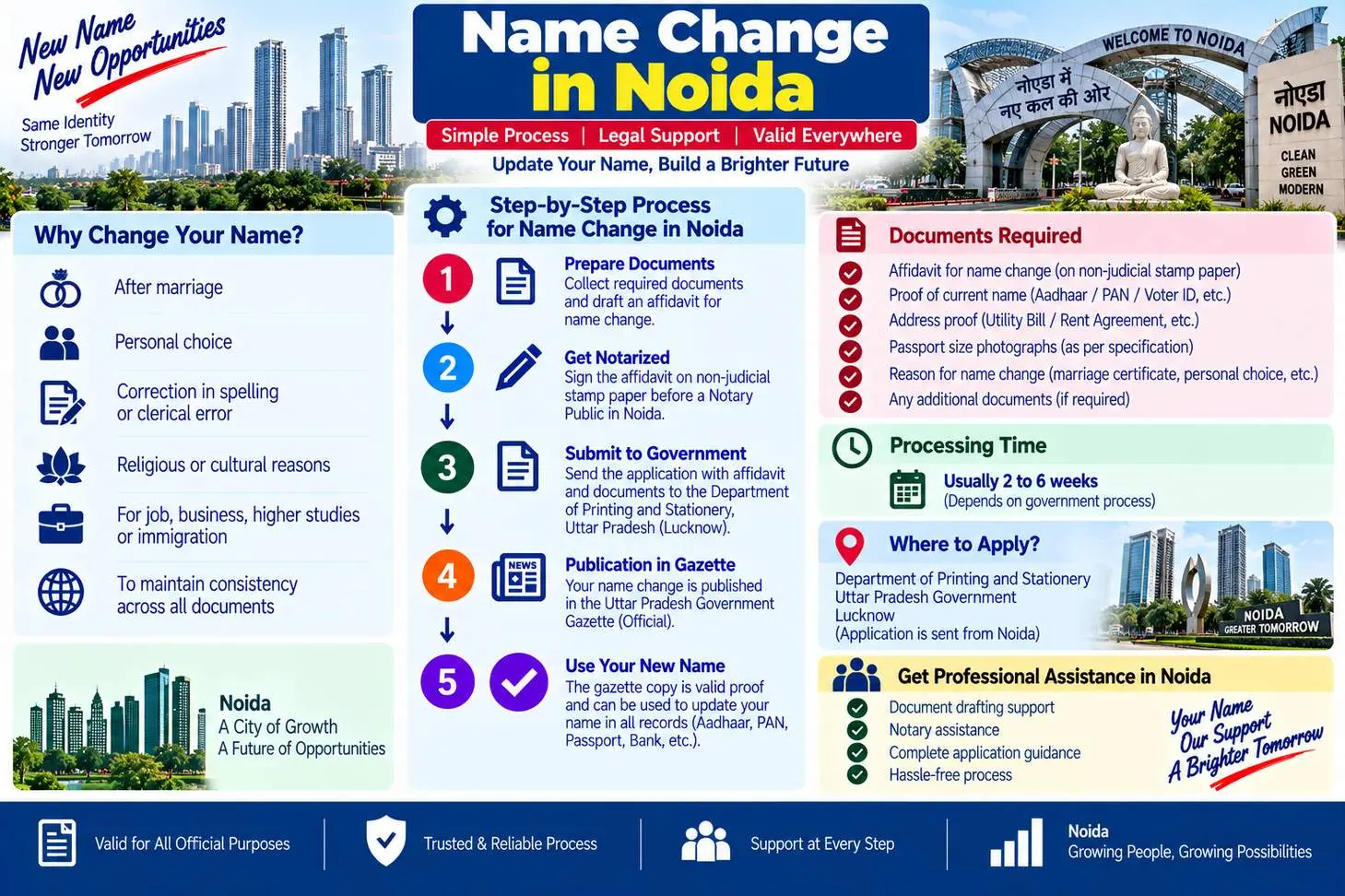 Name change in Noida