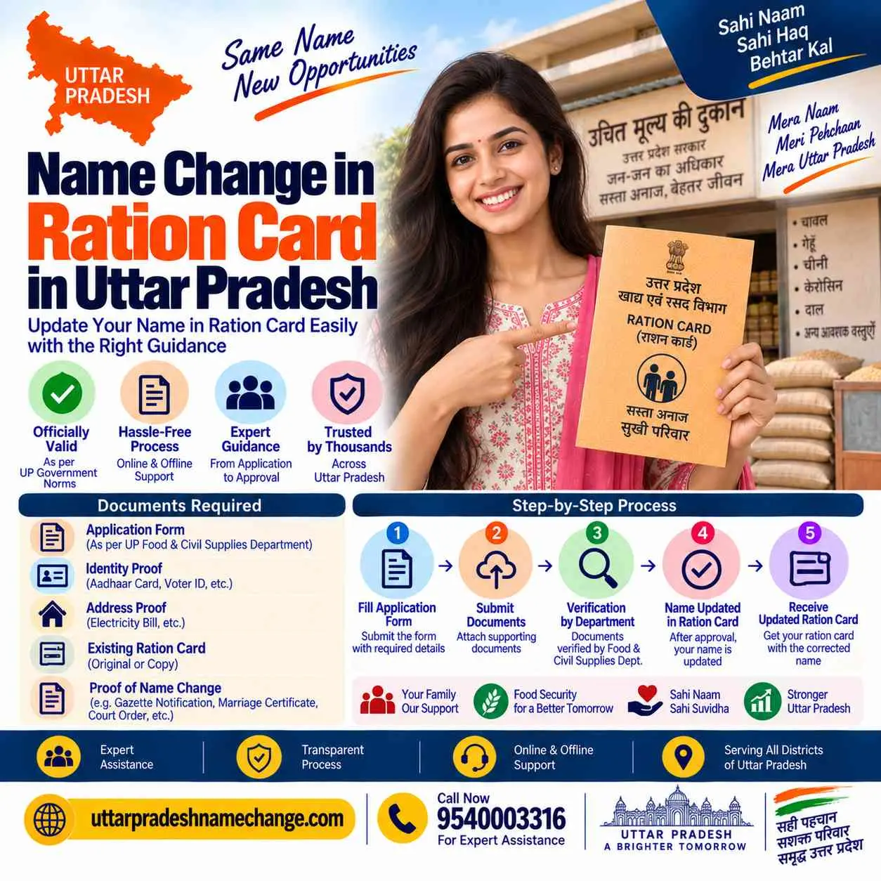 Name change in ration card in Uttar Pradesh through fcs.up.gov.in and the Tehsil counter
