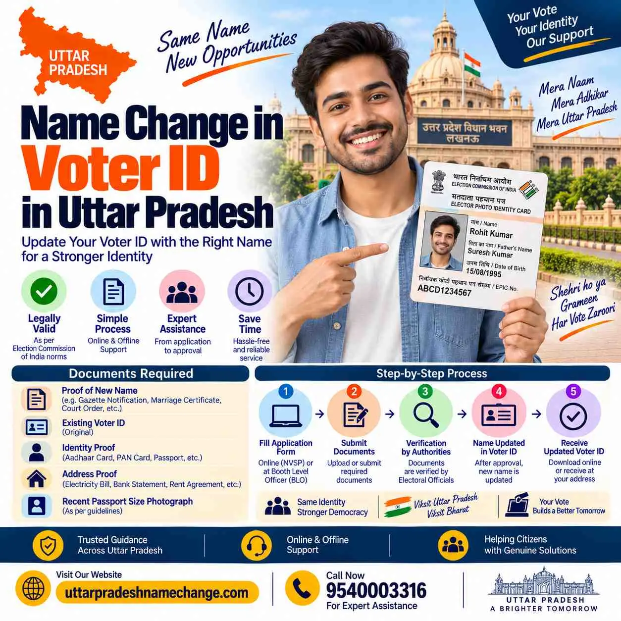 Name change in voter ID in Uttar Pradesh with Form 8 on the Election Commission portal