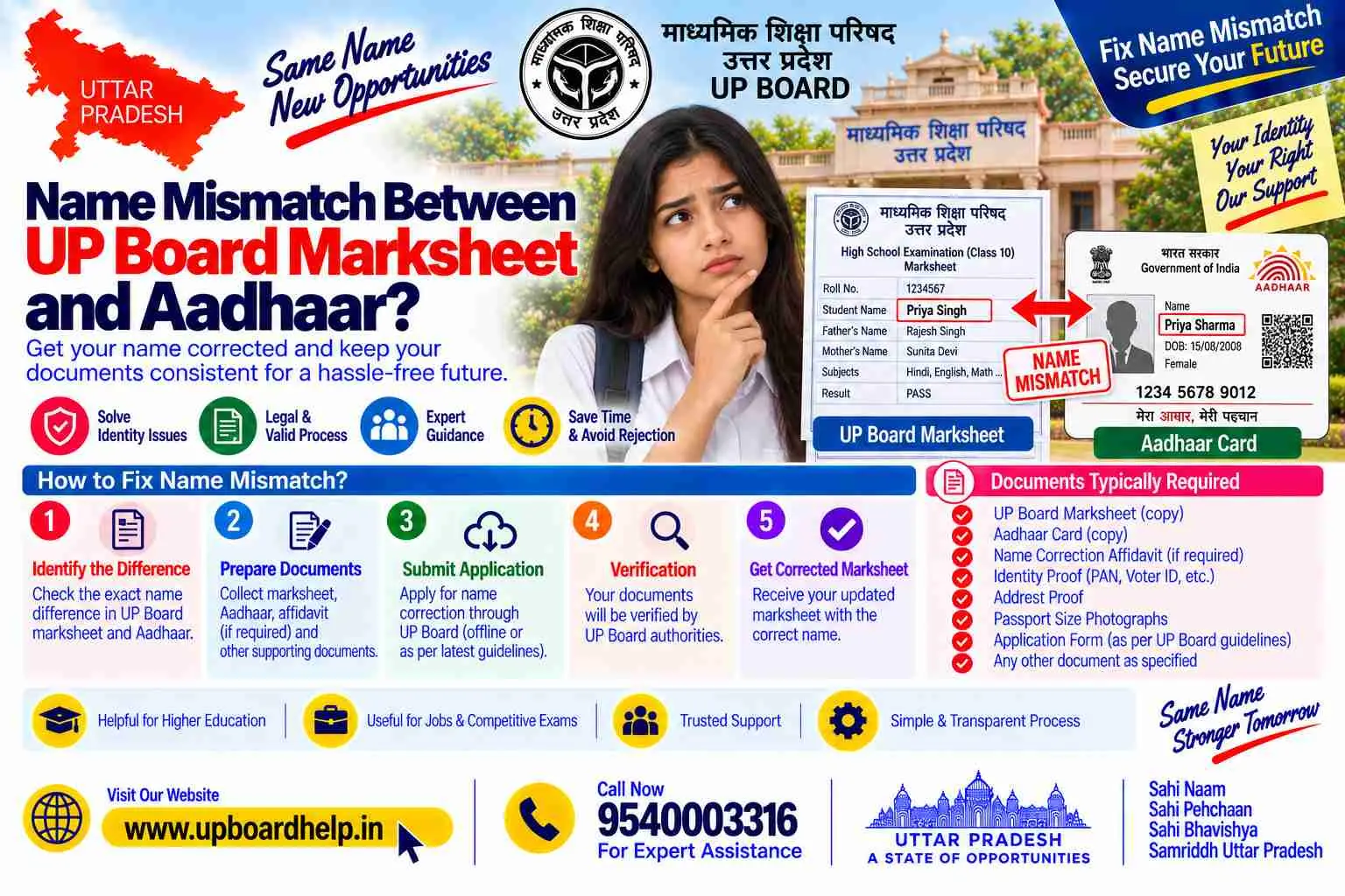 Name mismatch between a UP Board marksheet and Aadhaar, and how to decide which is wrong