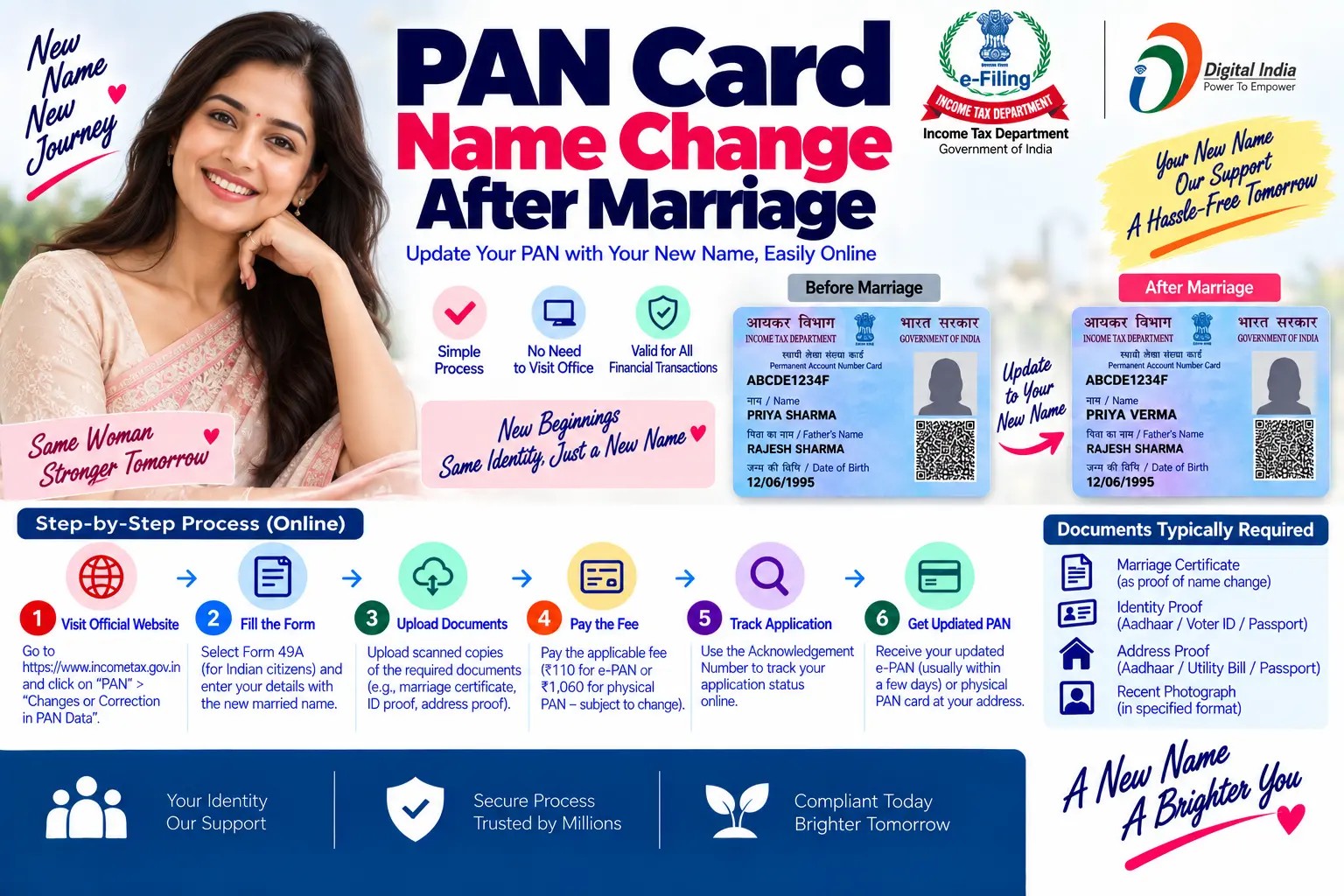 PAN card name change after marriage in Uttar Pradesh