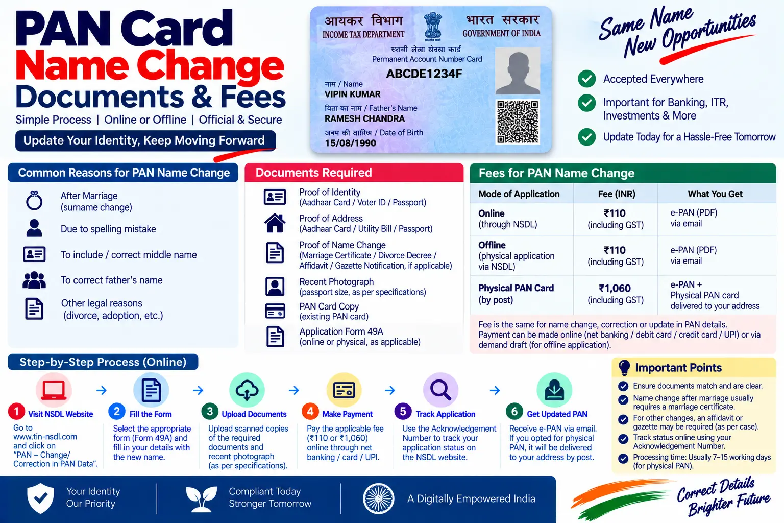 PAN card name change documents and fees in Uttar Pradesh