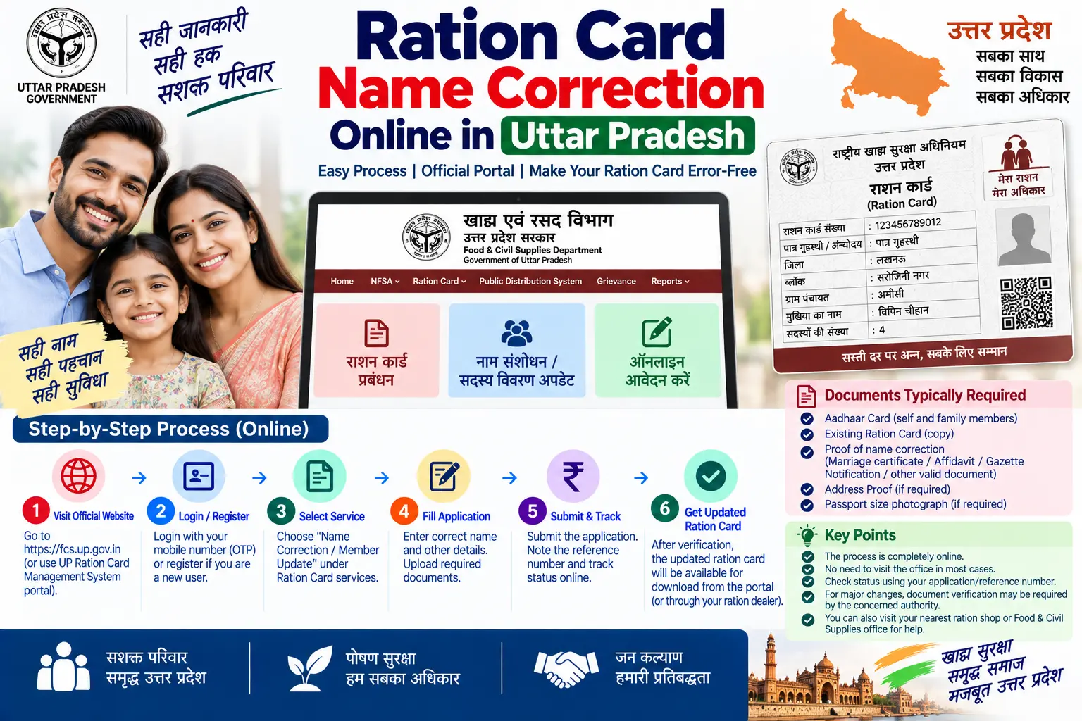 Ration card name correction online in Uttar Pradesh