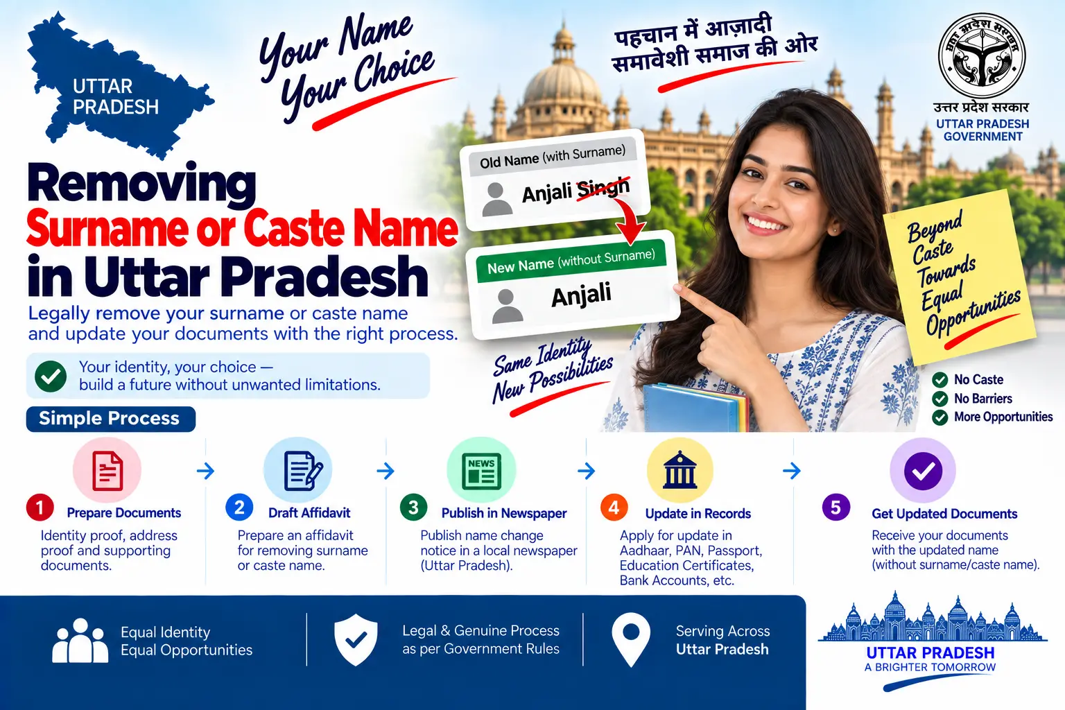 Removing surname or caste name in Uttar Pradesh