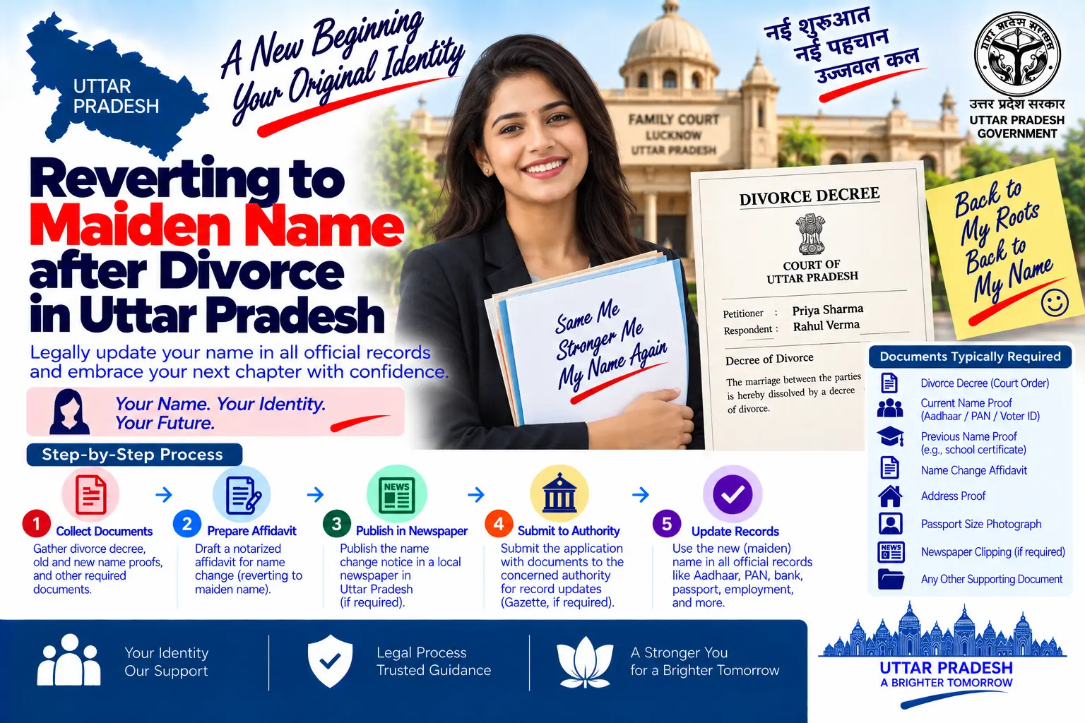 Reverting to maiden name after divorce in Uttar Pradesh