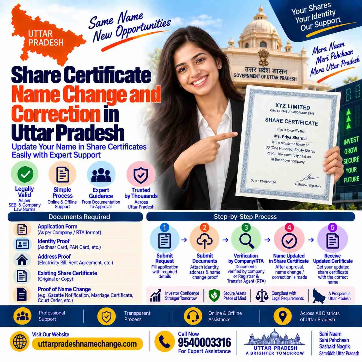Share certificate name change and correction in Uttar Pradesh through the RTA, DP and fund registrars