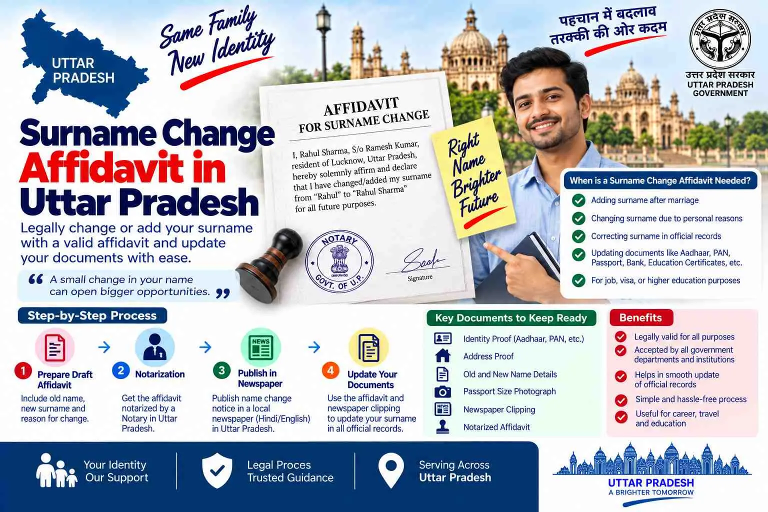 Surname change affidavit format in Uttar Pradesh