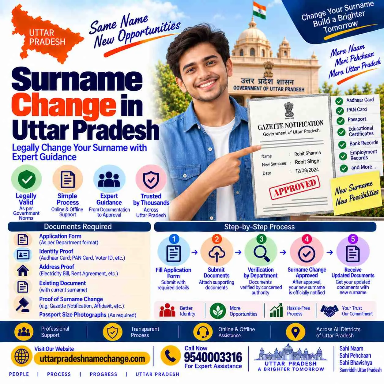 Surname change in Uttar Pradesh showing addition, removal and replacement of a surname
