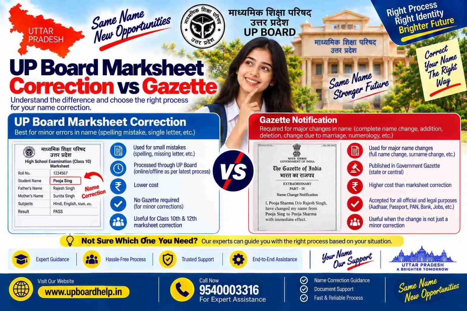 UP Board marksheet correction versus gazette notification, and what each one does