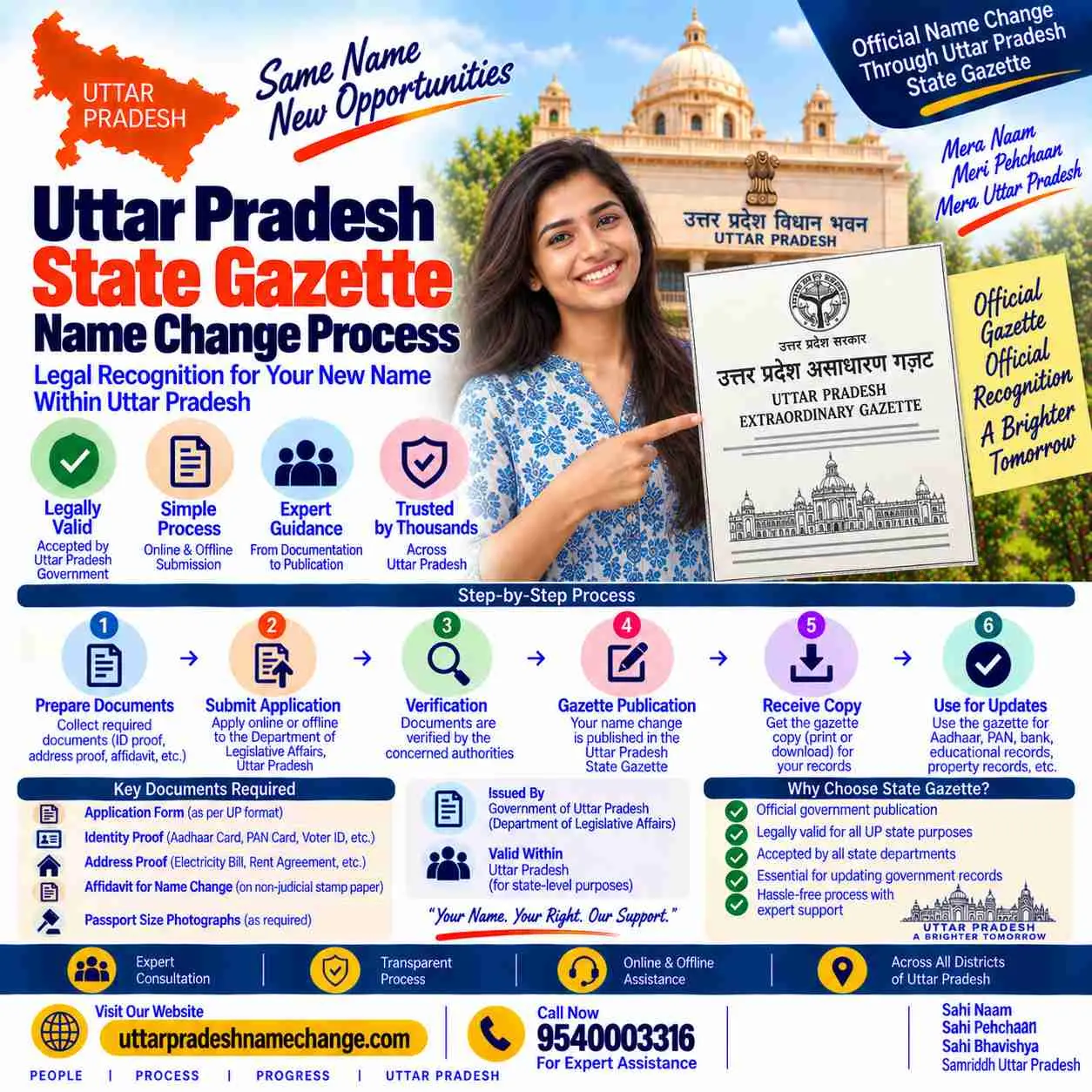 Uttar Pradesh State Gazette name change process through the Directorate of Printing and Stationery