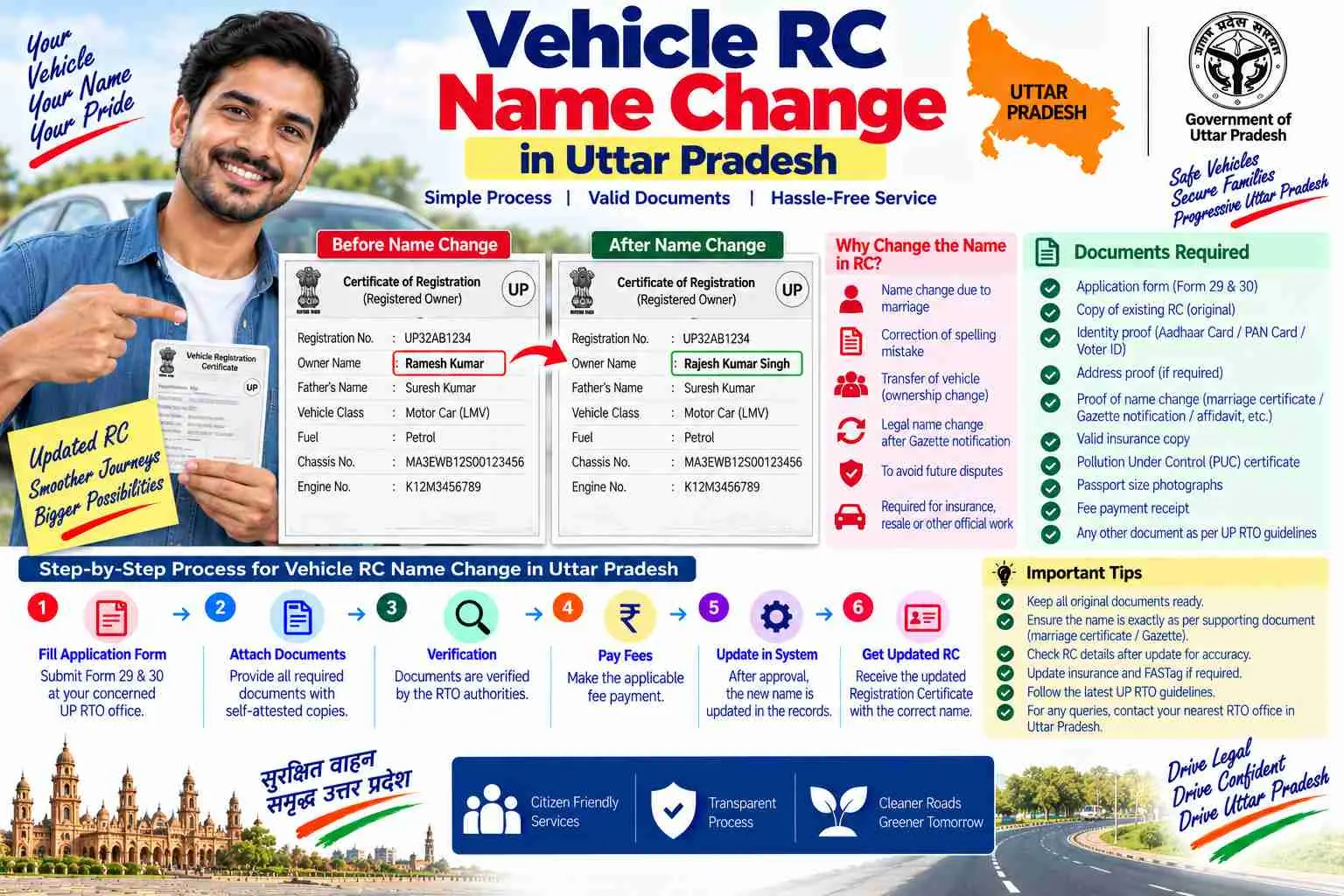 Vehicle RC name change in Uttar Pradesh
